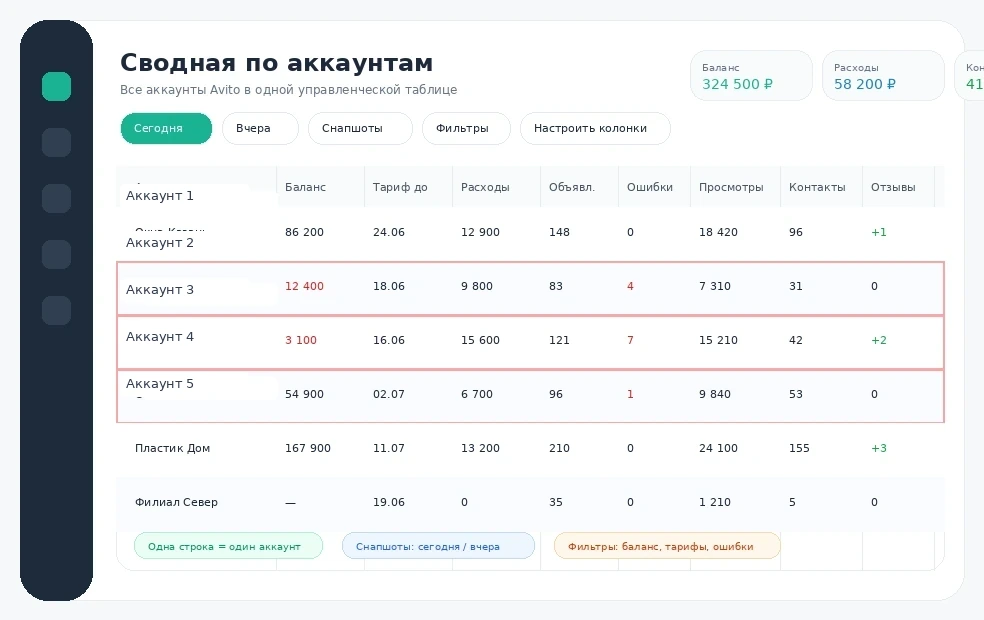 Скриншот отчёта Сводная по аккаунтам